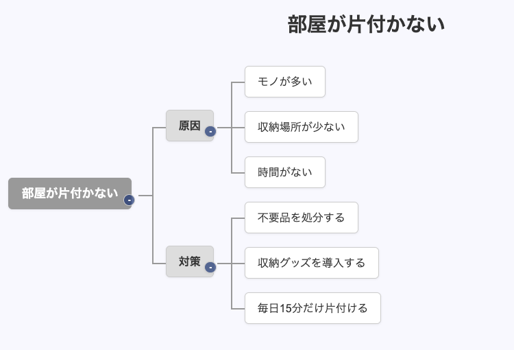 思考整理Webツール「LTsite」